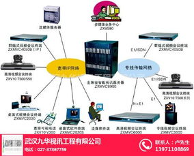 会议设备 武汉九华视讯 会议设备之人脸识别